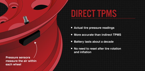 What Is TPMS And Its Function: क्या है टायर प्रेशर मॉनिटरिंग सिस्टम और कैसे काम करता है यह, जानें यहां What Is TPMS And Its Function: क्या है टायर प्रेशर मॉनिटरिंग सिस्टम और कैसे काम करता है यह, जानें यहां