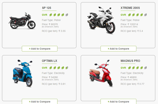 Green Vehicle Rating For 2Wheelers: पर्यावरण के लिए आपकी बाइक या स्कूटर कितनी सुरक्षित, देखें रेटिंग