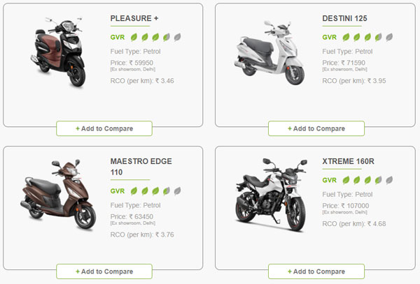Green Vehicle Rating For 2Wheelers: पर्यावरण के लिए आपकी बाइक या स्कूटर कितनी सुरक्षित, देखें रेटिंग