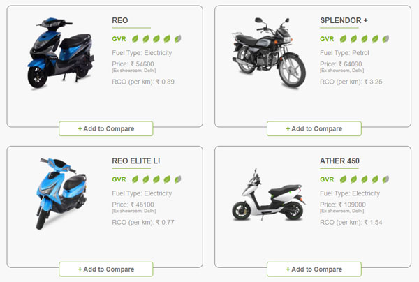 Green Vehicle Rating For 2Wheelers: पर्यावरण के लिए आपकी बाइक या स्कूटर कितनी सुरक्षित, देखें रेटिंग
