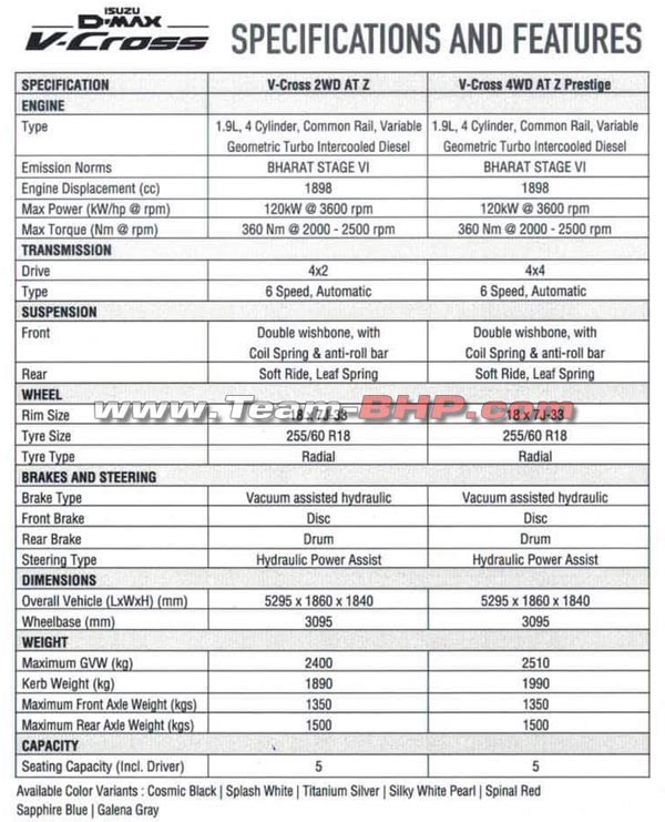 Isuzu D-Max V-Cross Engine Details: इसुजु डी-मैक्स वी-क्रॉस के इंजन की जानकारी आई सामने, जानें यहां