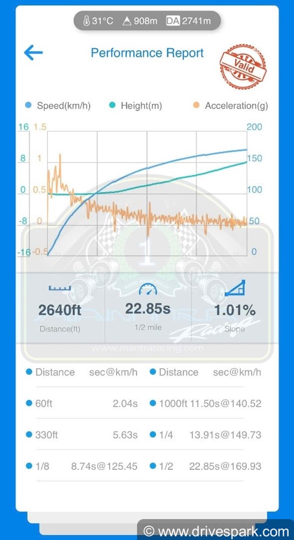 Mantra Racing Builds Fastest Interceptor 650: मंत्रा रेसिंग ने बनाई भारत की सबसे तेज इंटरसेप्टर 650, देखें