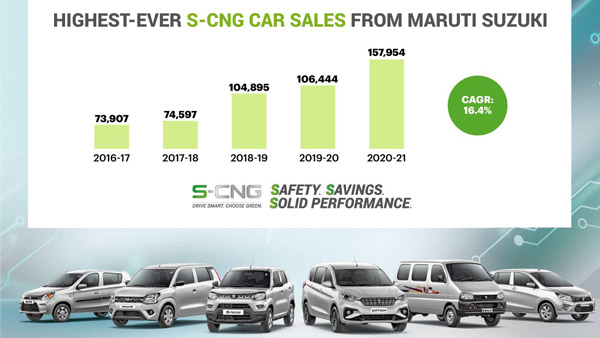 Maruti S-CNG Vehicles Sales Milestone: मारुति ने इस वित्त वर्ष बेचे 1.57 लाख सीएनजी वाहन, देखें आंकड़े