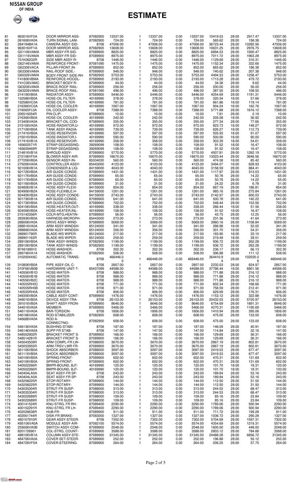 नौ लाख की मैग्नाइट को रिपेयर करने का बिल बना 21 लाख रुपये का, जानें क्या है मामला 