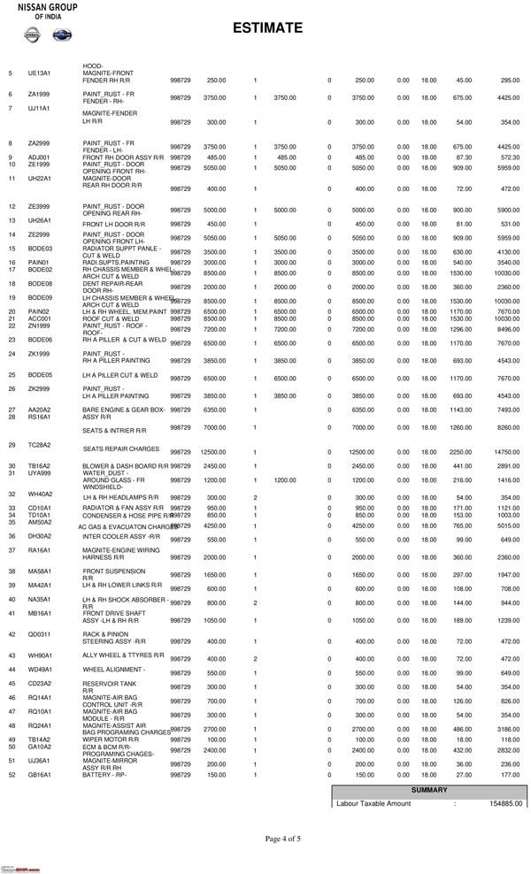 नौ लाख की मैग्नाइट को रिपेयर करने का बिल बना 21 लाख रुपये का, जानें क्या है मामला 
