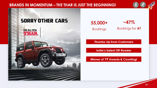 Mahindra Thar की बुकिंग 55,000 के पार, 10 महीने का हुआ वेटिंग पीरियड