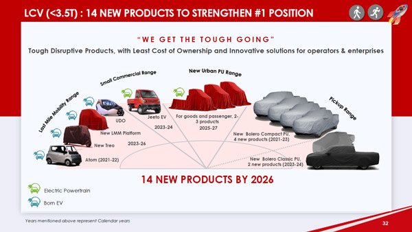 Top Car News: टॉप कार न्यूज: महिंद्रा कार लॉन्च प्लान, स्कोडा कुशाक व फॉक्सवैगन टाइगन, मर्सिडीज बेंज जीएलए पेश