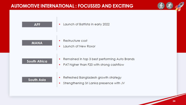 Mahindra साल 2026 तक बाजार में पेश करेगी 9 नए मॉडल, निवेश करेगी 17,000 करोड़ रुपये