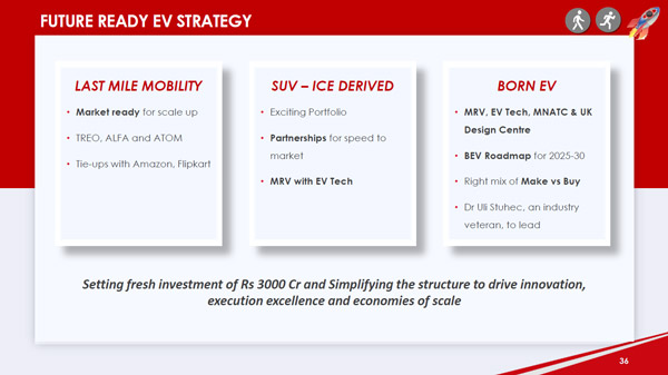 Mahindra साल 2026 तक बाजार में पेश करेगी 9 नए मॉडल, निवेश करेगी 17,000 करोड़ रुपये