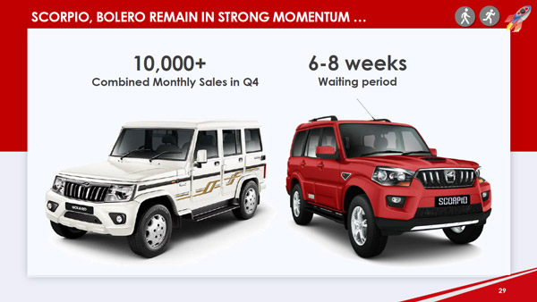 Mahindra XUV300, Scorpio Waiting Period: महिंद्रा एक्सयूवी300, स्कॉर्पियो के वेटिंग पीरियड का हुआ खुलासा, इतने महीने करना पड़ सकता है इंतजार