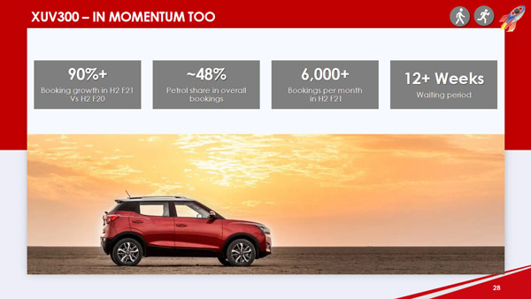 Mahindra XUV300, Scorpio Waiting Period: महिंद्रा एक्सयूवी300, स्कॉर्पियो के वेटिंग पीरियड का हुआ खुलासा, इतने महीने करना पड़ सकता है इंतजार