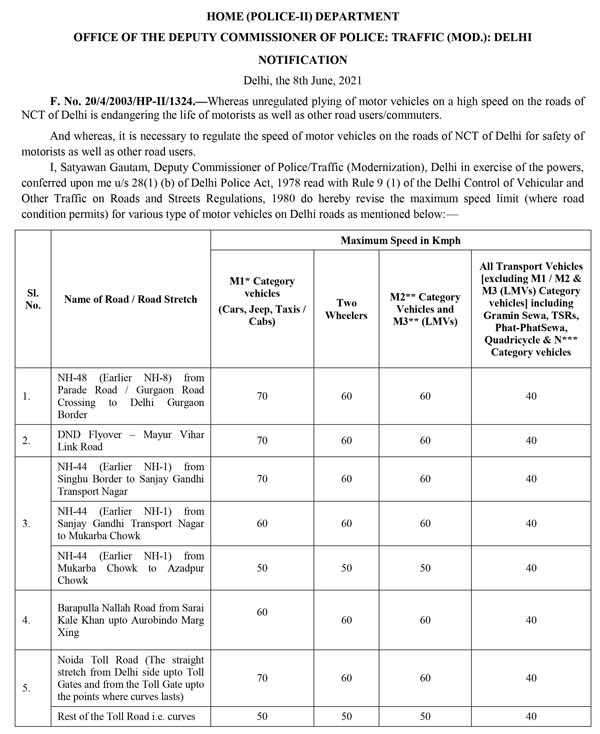 दिल्ली में सभी वाहनों की स्पीड लिमिट में हुआ बदवाव, नियम तोड़ने पर होगी कड़ी कार्रवाई