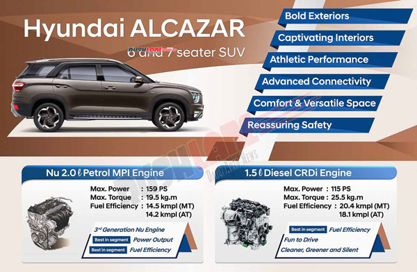 Hyundai Alcazar SUV का ब्रोशर आया सामने, कार के माइलेज का हुआ खुलासा