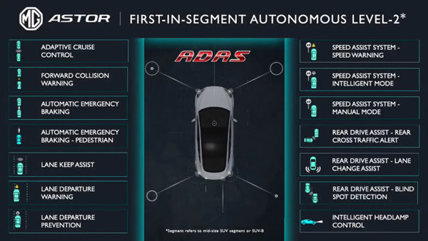 MG Astor कॉम्पैक्ट SUV के पावरट्रेन के बारे में जानकारी आई सामने, जानें कौन सा मिल सकता है इंजन