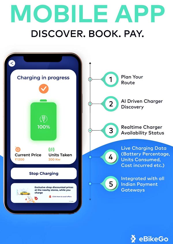 eBikeGo देश के 7 शहरों में स्थापित करेगी 1 लाख EV चार्जिंग स्टेशन, जानें क्या आपका शहर है लिस्ट में