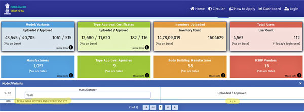 Tesla को मिली भारत में 4 इलेक्ट्रिक कारों की अनुमति, जानें कंपनी किन कारों को कर सकती है लॉन्च