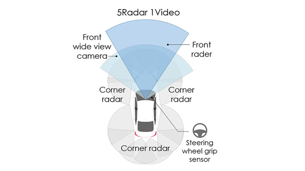 Honda Cars ने पेश किया ‘Sensing 360’ ड्राइवर असिस्ट सिस्टम, अब और सुरक्षित होगी कार ड्राइव
