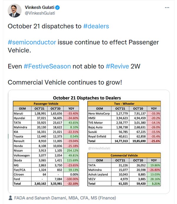 पैसेंजर वाहन सेगमेंट