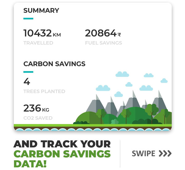 अब Revolt Motors के ग्राहकों को मिलेगी कार्बन बचत की जानकारी, जानें कैसे देखें