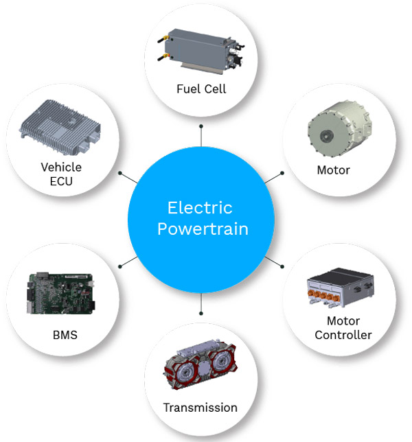 यह बस चलेगी Hydrogen Fuel Cell और पानी से, अपनी तरह की भारत की पहली बस