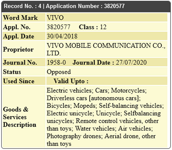 VIVO ने भारतीय बाजार के लिए दायर किया ट्रेडमार्क, लॉन्च करने वाली है इलेक्ट्रिक व्हीकल