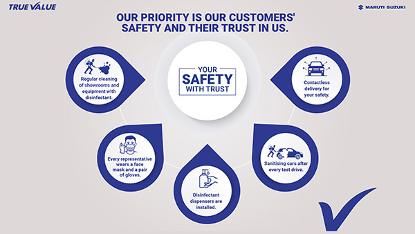 भारत में लगातार बढ़ रहा है प्री-ओन्ड कार्स का व्यापार, जानें क्या है Maruti Suzuki True Value की योजना