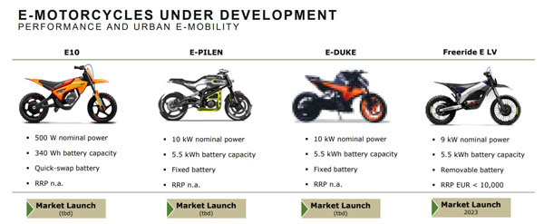 KTM पाॅवरफुल इलेक्ट्रिक बाइक पर कर रही है काम, जल्द होगी लाॅन्च