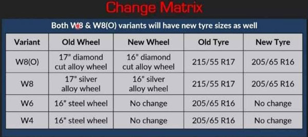 Mahindra XUV300 में मिल रहा नए 16 इंच के अलॉय व्हील, देखें कितनी है आकर्षक