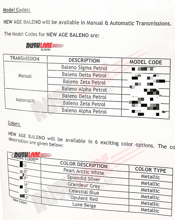 नई 2022 Maruti Suzuki Baleno के वेरिएंट और रंग विकल्पों का खुलासा, जल्द होने वाली है लॉन्च