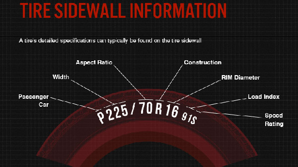 टायर बढ़ा सकते है आपकी गाड़ी की माइलेज और सेफ्टी, सही टायर चुनने के लिए आपनाएं ये टिप्स