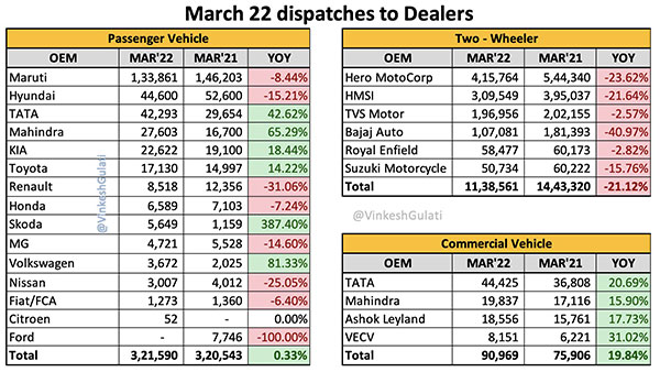पैसेंजर वाहन सेगमेंट