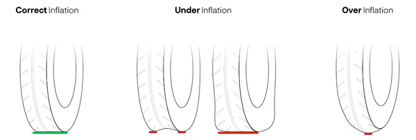 एथर 450एक्स के लिए लाॅन्च हुआ टायर प्रेशर मॉनिटरिंग सिस्टम, जानें कितनी है कीमत