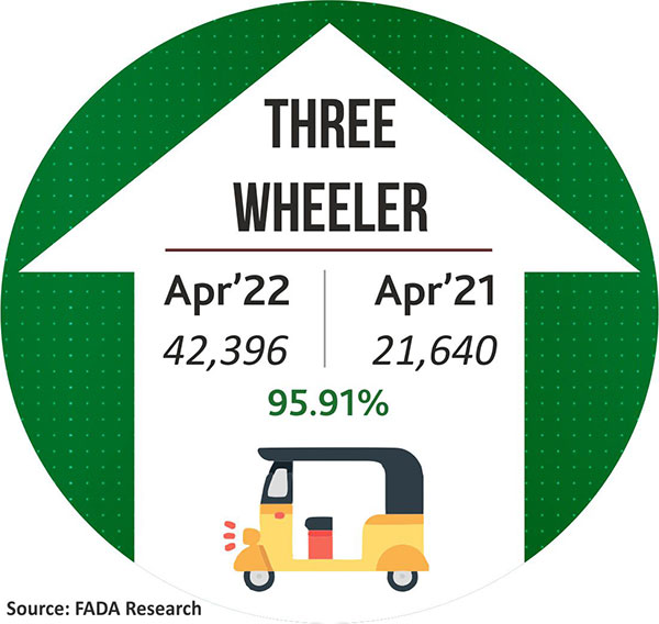 पटरी पर लौट रहा ऑटो उद्योग, अप्रैल 2022 में वाहनों की खुदरा बिक्री 37% बढ़ी