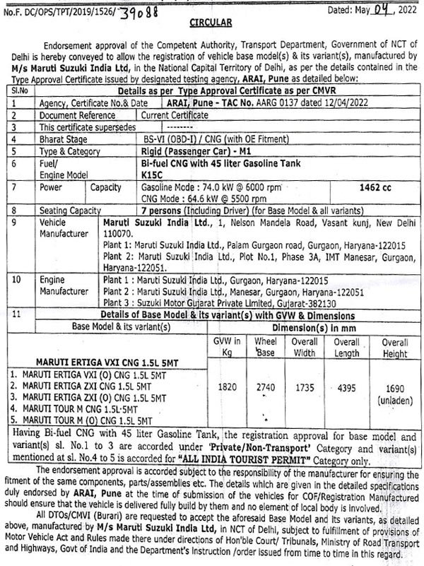 जल्द आने वाले हैं Maruti Ertiga CNG के नए वेरिएंट्स, ग्राहकों को मिलेंगे ज्यादा फीचर्स
