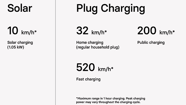 सोलर एनर्जी पर चलने वाली इस कार की रेंज है 624 किमी, कीमत जानकार उड़ जाएंगे आपके होश