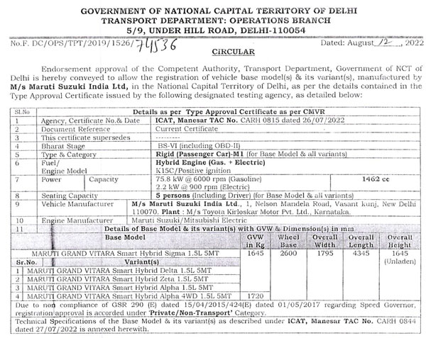 मारुति ग्रैंड विटारा की नई जानकारियां आई सामने, 10 वैरिएंट के विकल्प में होगी लॉन्च