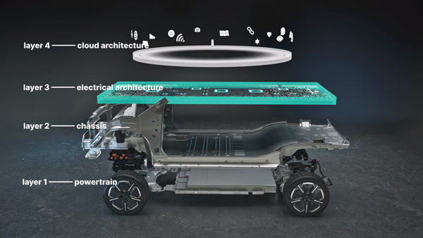 Tata Acti.EV Architecture