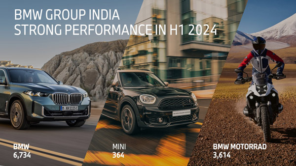 BMW group india sales