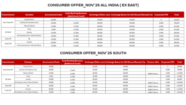 Nissan Magnite Discount Offer