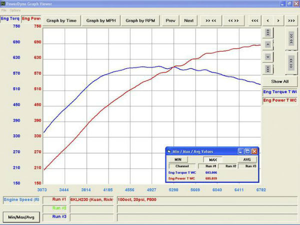 Nissan GT-R Dyno Graph