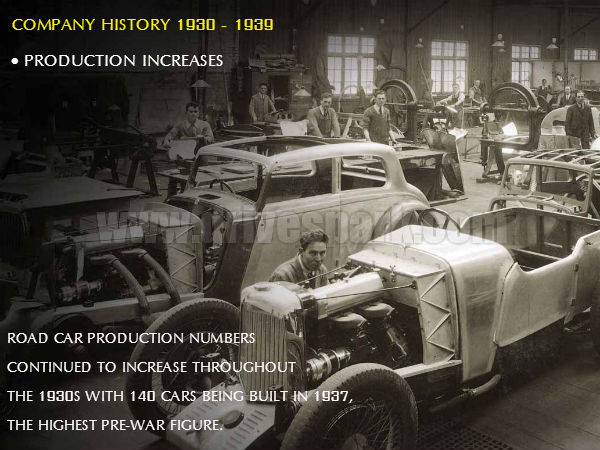 The Journey Of A Super Car - 1930 - 39