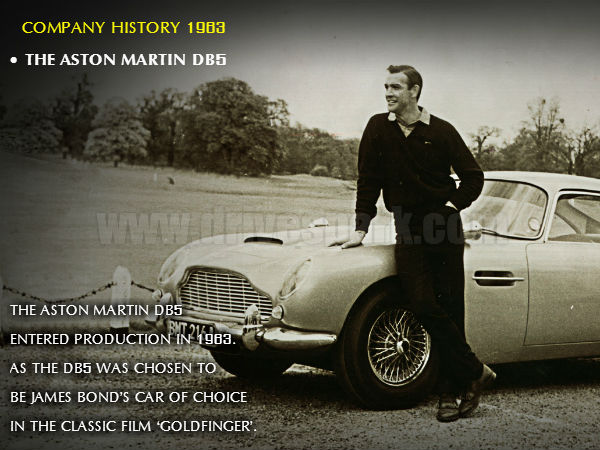 The Journey Of A Super Car - 1963