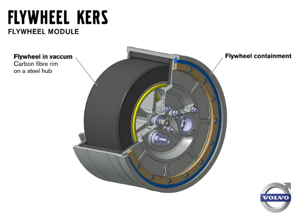 Volvo Flywheel KERS