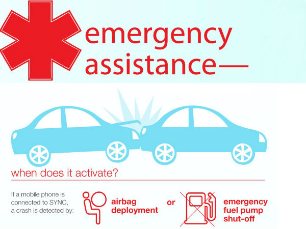 Ford EcoSport Emergency Assist