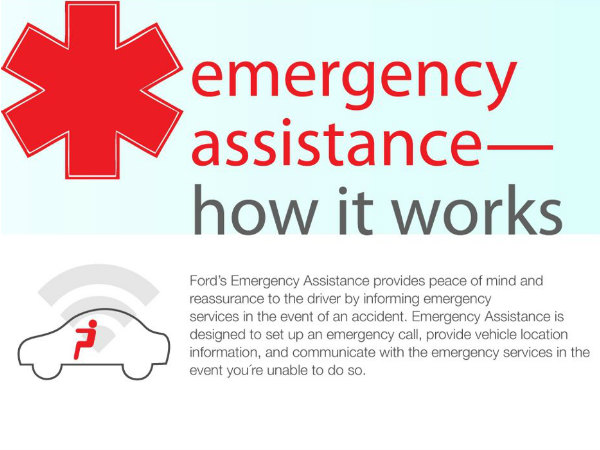 Ford EcoSport Emergency Assist