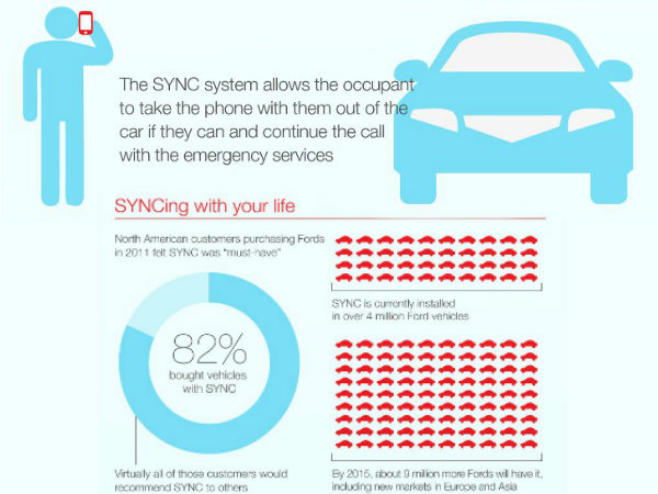 Ford EcoSport Emergency Assist