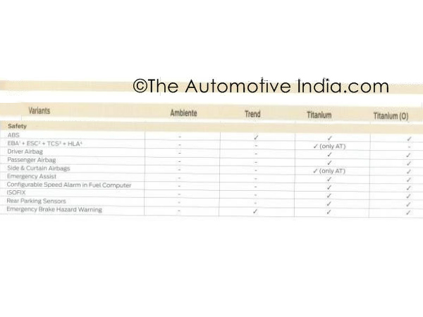 Ford EcoSport Brochure Listing Safety Features