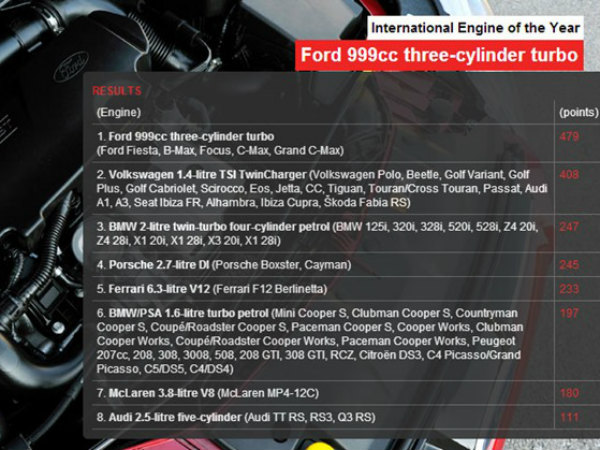 2013 International Engine of the Year Awards