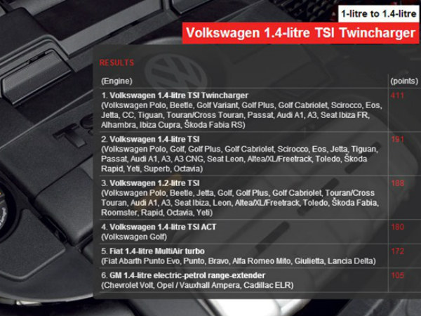 1.0 liter to 1.4 liter