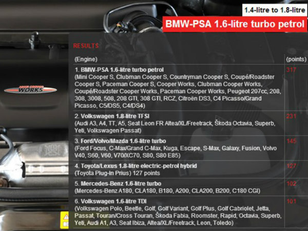 1.4 liter to 1.8 liter